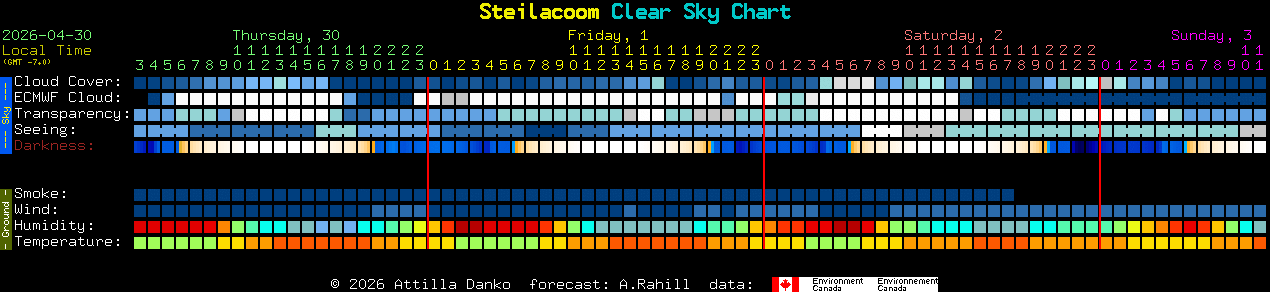 Current forecast for Steilacoom Clear Sky Chart