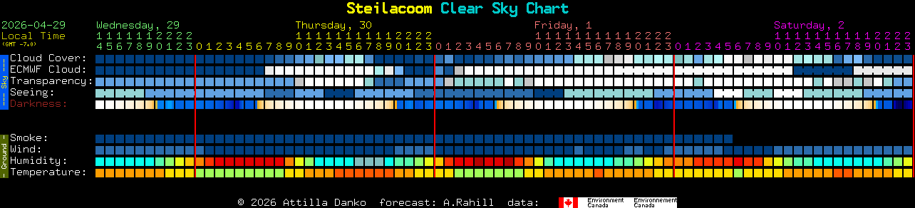 Current forecast for Steilacoom Clear Sky Chart