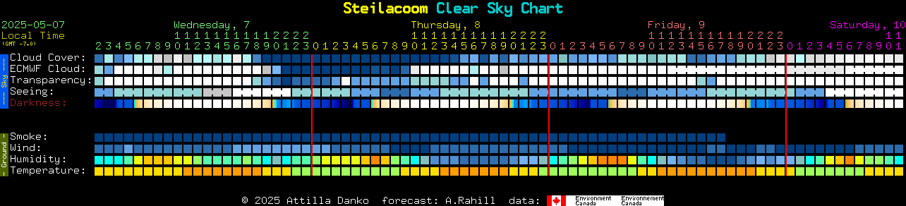 Current forecast for Steilacoom Clear Sky Chart
