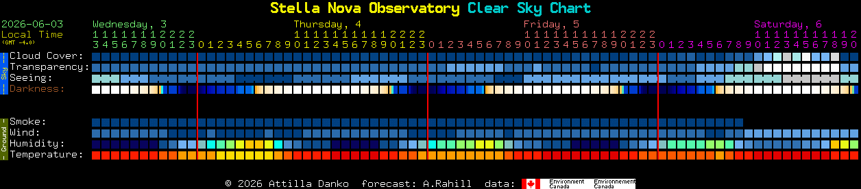 Current forecast for Stella Nova Observatory Clear Sky Chart