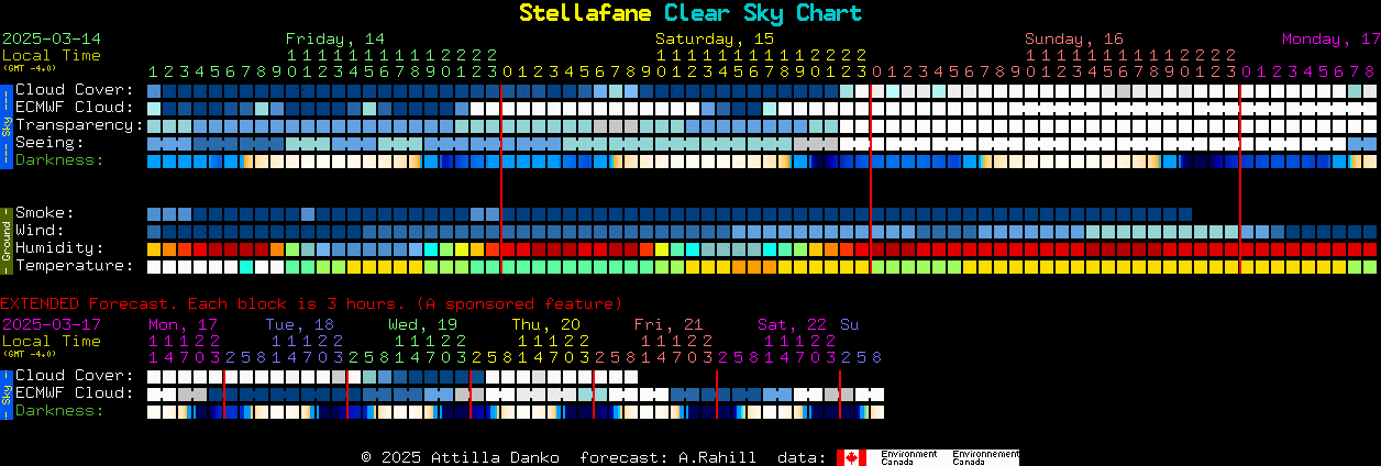 Current forecast for Stellafane Clear Sky Chart