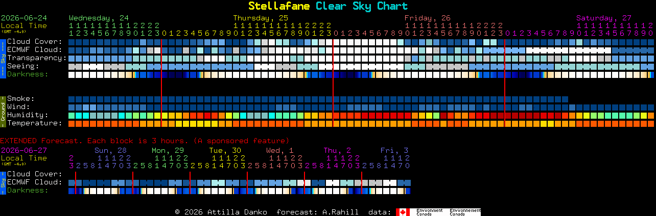 Current forecast for Stellafane Clear Sky Chart