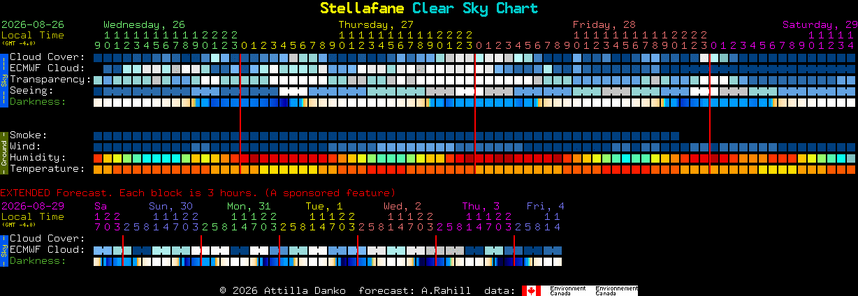 Current forecast for Stellafane Clear Sky Chart