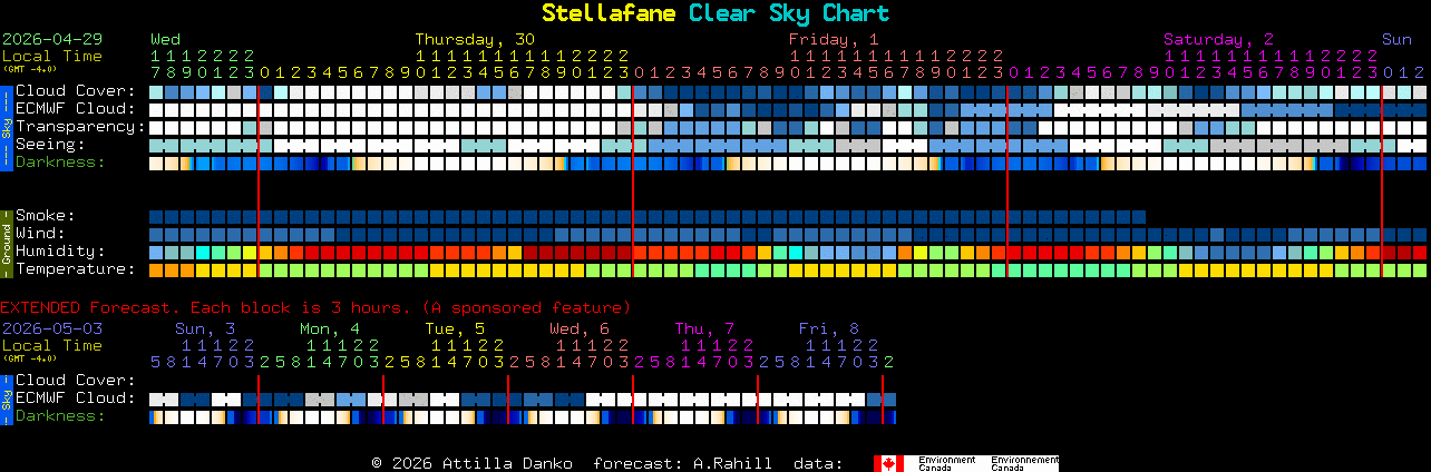 Current forecast for Stellafane Clear Sky Chart