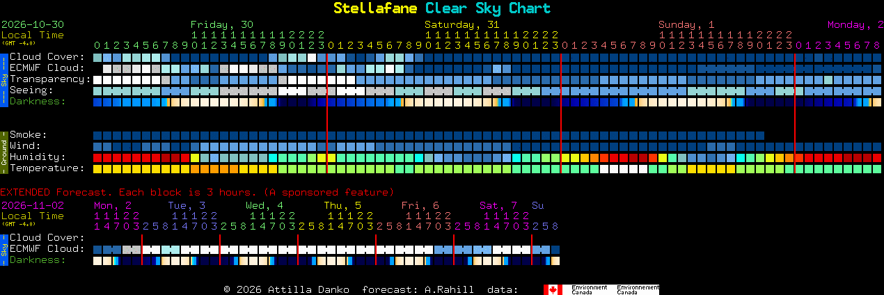 Current forecast for Stellafane Clear Sky Chart