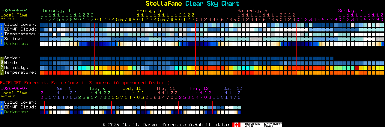 Current forecast for Stellafane Clear Sky Chart