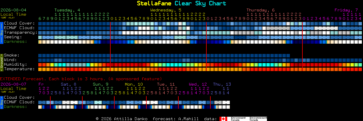Current forecast for Stellafane Clear Sky Chart