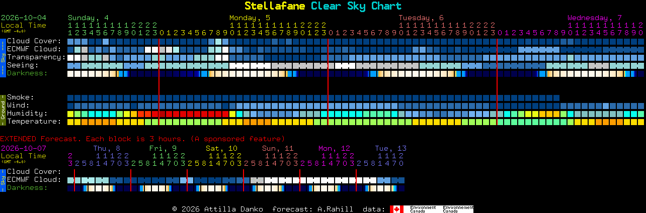 Current forecast for Stellafane Clear Sky Chart