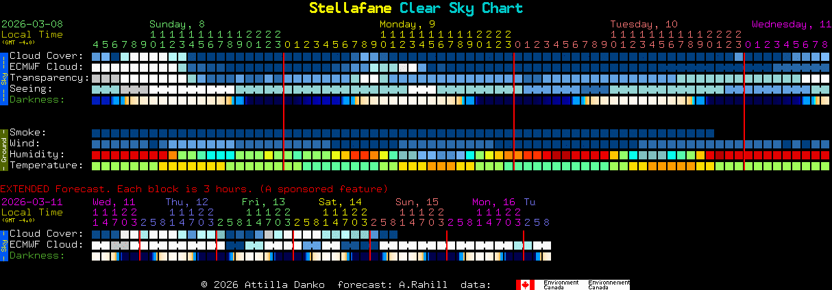 Current forecast for Stellafane Clear Sky Chart