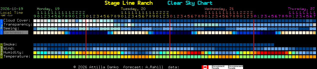 Current forecast for Stage Line Ranch Clear Sky Chart