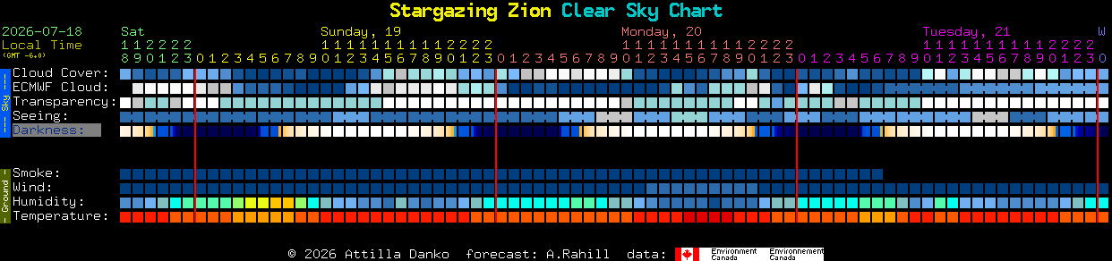 Current forecast for Stargazing Zion Clear Sky Chart
