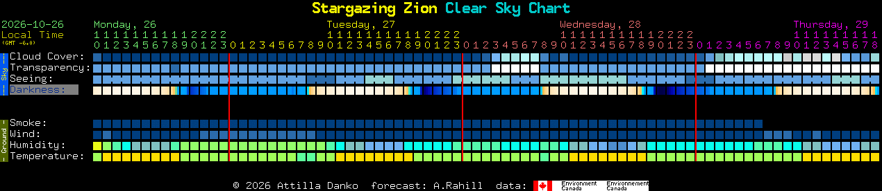 Current forecast for Stargazing Zion Clear Sky Chart