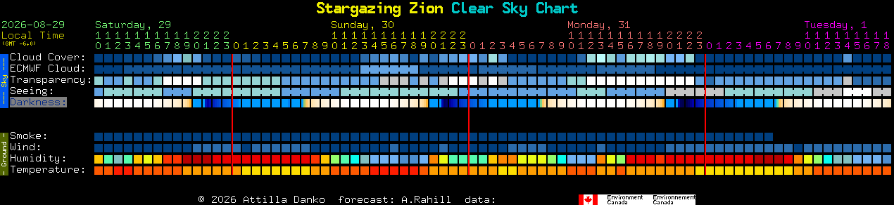 Current forecast for Stargazing Zion Clear Sky Chart