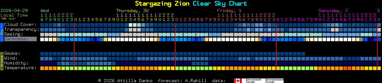 Current forecast for Stargazing Zion Clear Sky Chart
