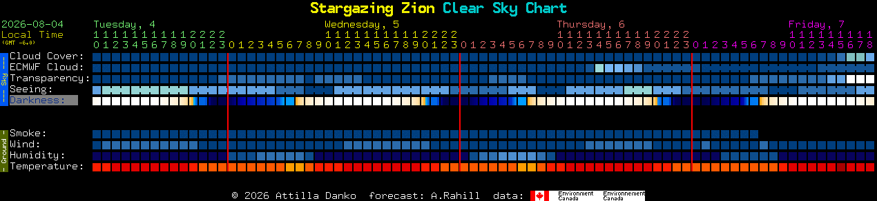 Current forecast for Stargazing Zion Clear Sky Chart