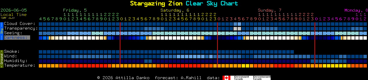 Current forecast for Stargazing Zion Clear Sky Chart