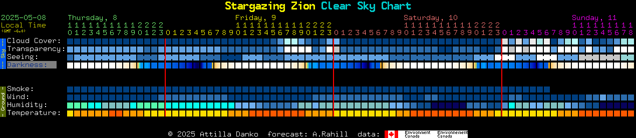 Current forecast for Stargazing Zion Clear Sky Chart