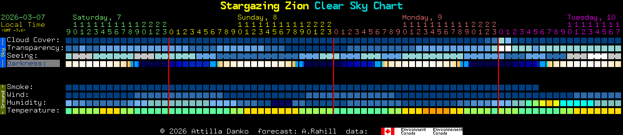 Current forecast for Stargazing Zion Clear Sky Chart