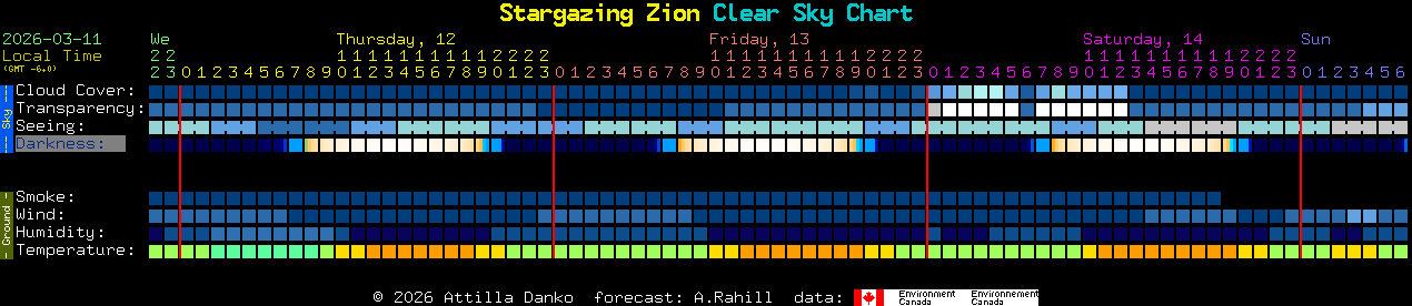 Current forecast for Stargazing Zion Clear Sky Chart