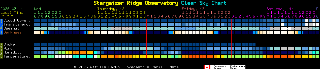 Current forecast for Stargaizer Ridge Observatory Clear Sky Chart