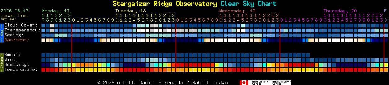 Current forecast for Stargaizer Ridge Observatory Clear Sky Chart