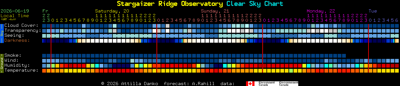 Current forecast for Stargaizer Ridge Observatory Clear Sky Chart