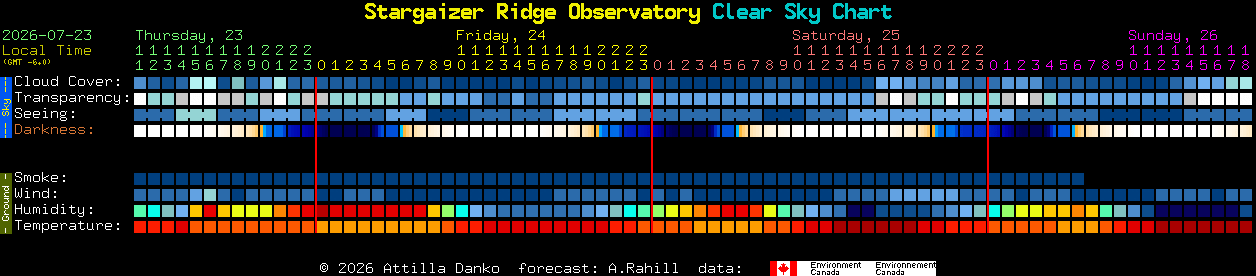 Current forecast for Stargaizer Ridge Observatory Clear Sky Chart