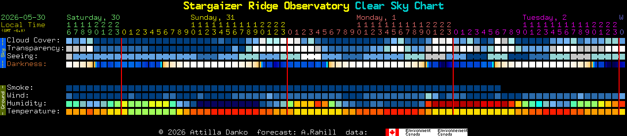 Current forecast for Stargaizer Ridge Observatory Clear Sky Chart