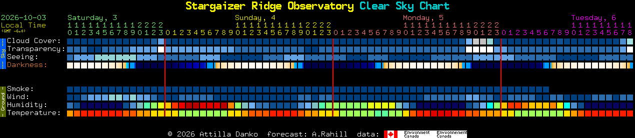 Current forecast for Stargaizer Ridge Observatory Clear Sky Chart