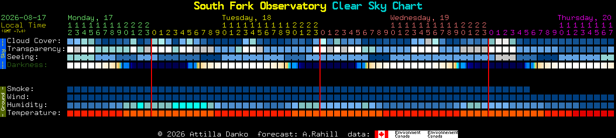 Current forecast for South Fork Observatory Clear Sky Chart