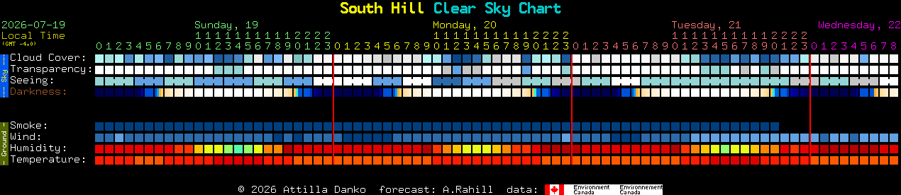 Current forecast for South Hill Clear Sky Chart
