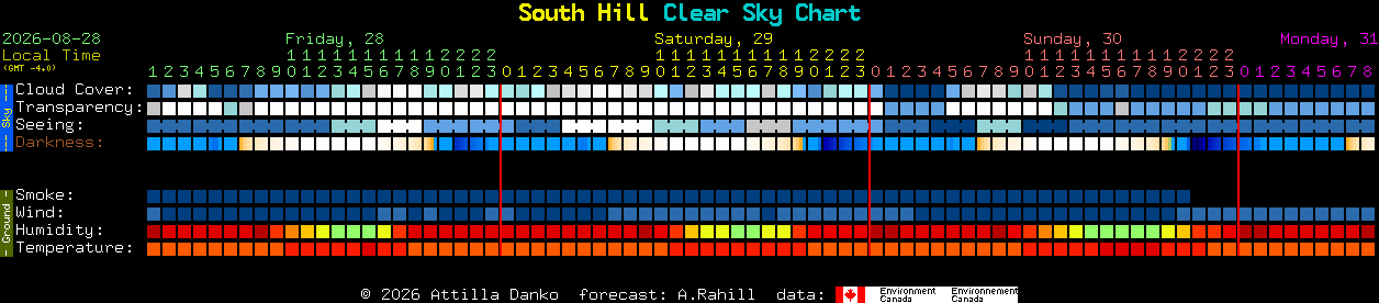 Current forecast for South Hill Clear Sky Chart