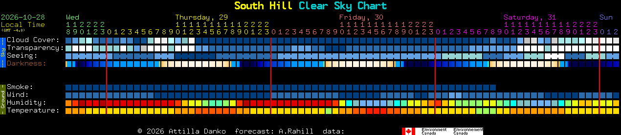 Current forecast for South Hill Clear Sky Chart