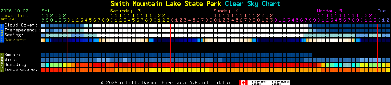 Current forecast for Smith Mountain Lake State Park Clear Sky Chart