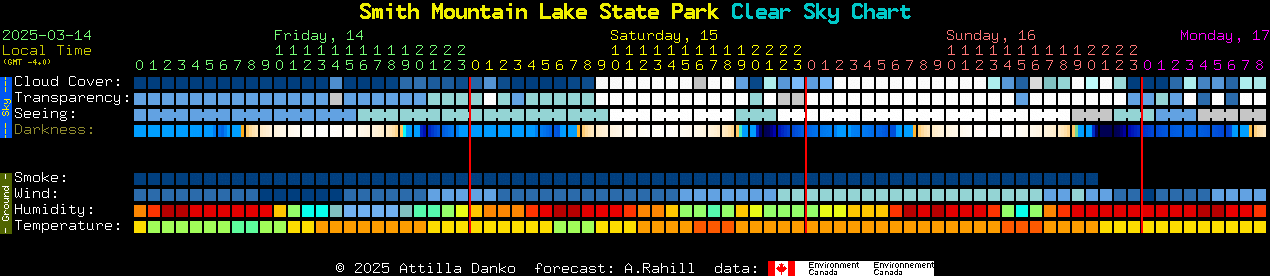 Current forecast for Smith Mountain Lake State Park Clear Sky Chart