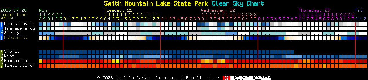 Current forecast for Smith Mountain Lake State Park Clear Sky Chart