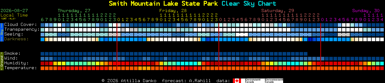 Current forecast for Smith Mountain Lake State Park Clear Sky Chart