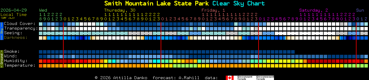 Current forecast for Smith Mountain Lake State Park Clear Sky Chart