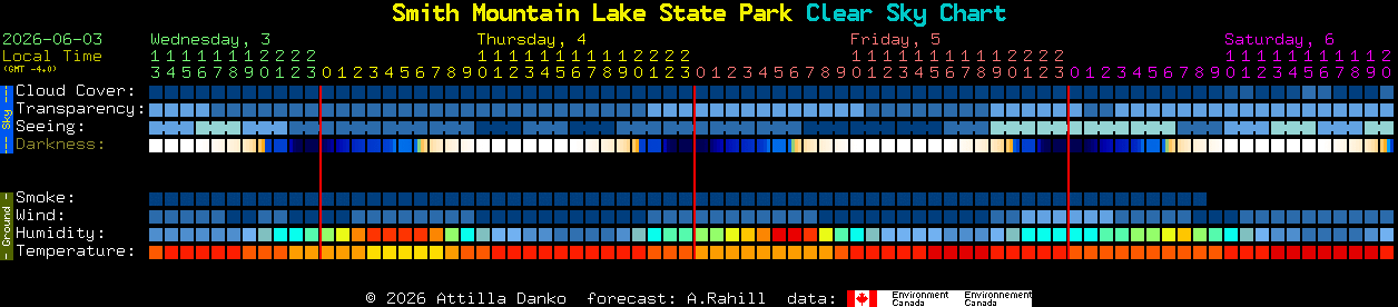 Current forecast for Smith Mountain Lake State Park Clear Sky Chart