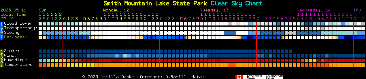 Current forecast for Smith Mountain Lake State Park Clear Sky Chart