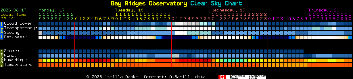 Current forecast for Bay Ridges Observatory Clear Sky Chart