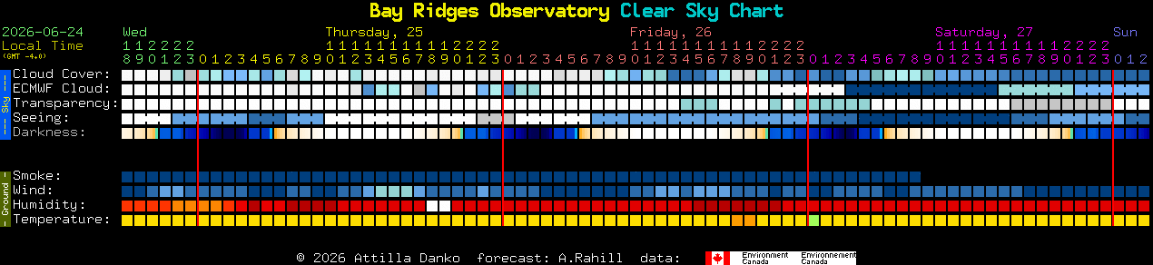 Current forecast for Bay Ridges Observatory Clear Sky Chart