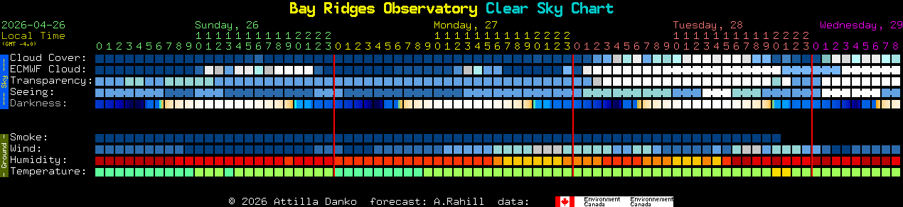 Current forecast for Bay Ridges Observatory Clear Sky Chart