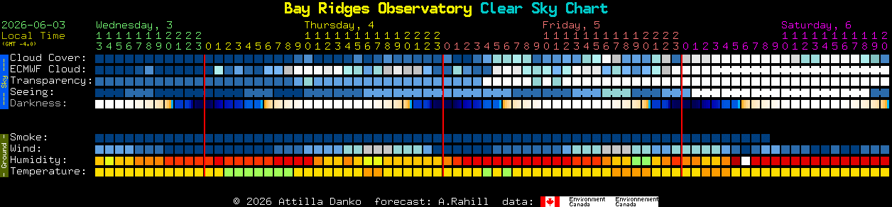 Current forecast for Bay Ridges Observatory Clear Sky Chart