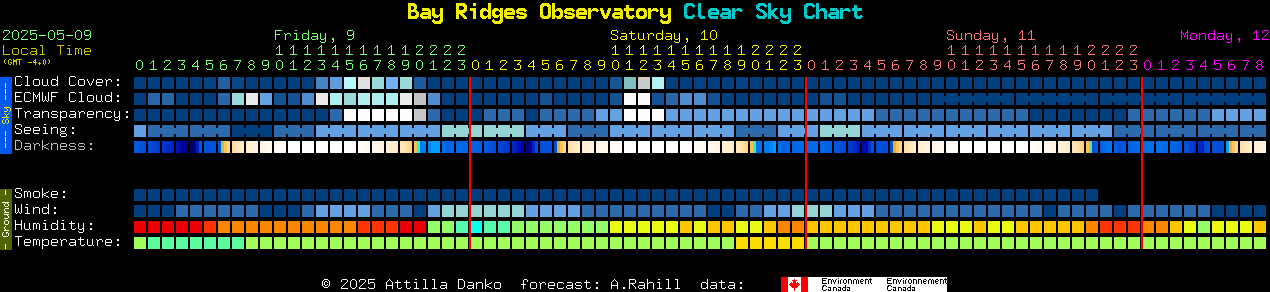 Current forecast for Bay Ridges Observatory Clear Sky Chart