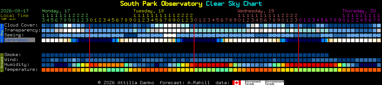 Current forecast for South Park Observatory Clear Sky Chart