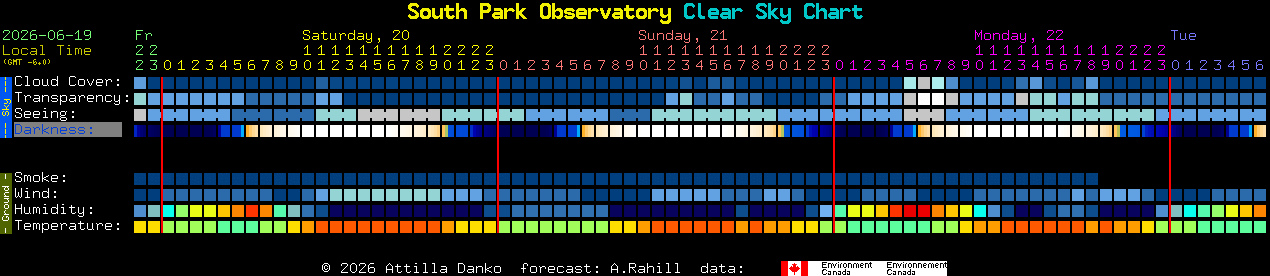 Current forecast for South Park Observatory Clear Sky Chart