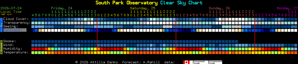 Current forecast for South Park Observatory Clear Sky Chart