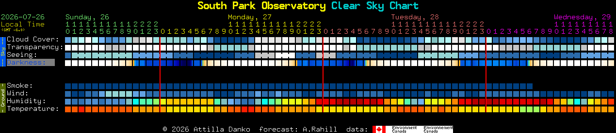 Current forecast for South Park Observatory Clear Sky Chart