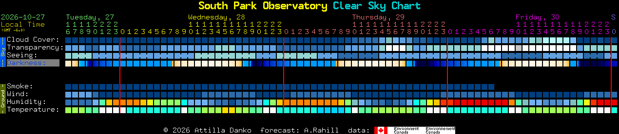 Current forecast for South Park Observatory Clear Sky Chart